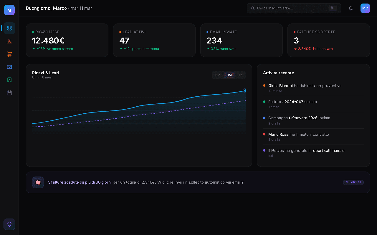 Multiverbe — Dashboard